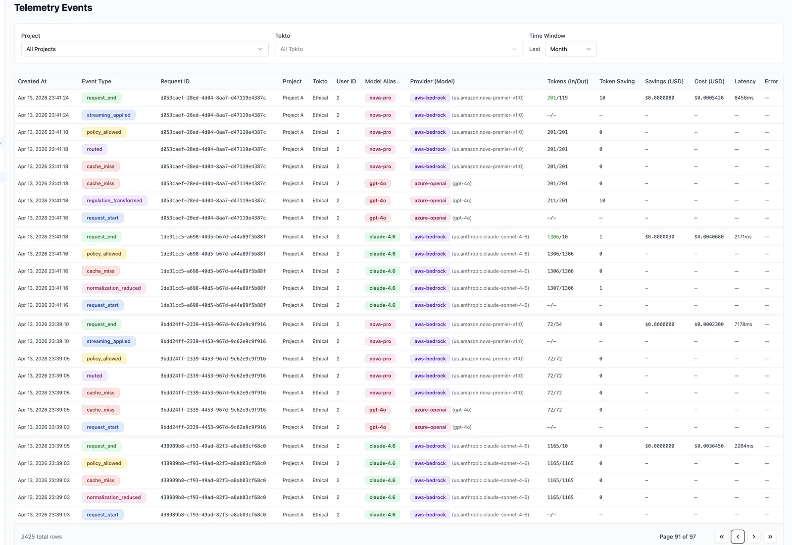 Tokto dashboard: policy actions and alerts.