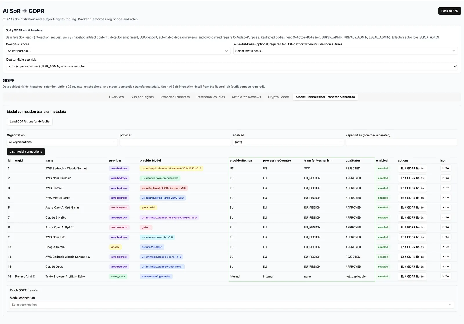 Tokto dashboard: additional operational view.